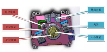 夾具設計性與實用性難兼得？這幾項方案讓零部件加工兩全其美