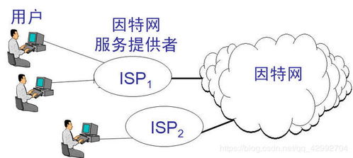 計算機網絡發展的雛形