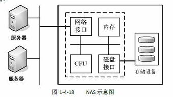 網絡存儲技術與開發服務在計算機網絡中的關鍵作用