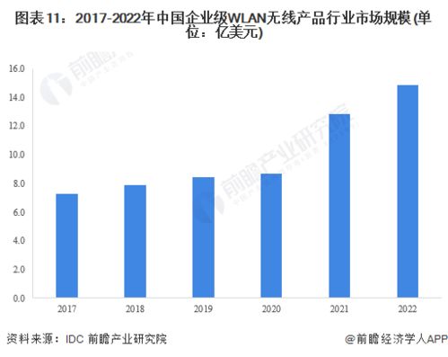 2023年中國計算機(jī)網(wǎng)絡(luò)設(shè)備制造行業(yè)全景圖譜 市場規(guī)模、競爭格局與未來發(fā)展前景