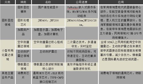 GPU芯片設計公司 國產替代浪潮下的價值分析與未來潛力