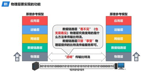 計算機網絡物理層 連接數字世界的物理橋梁