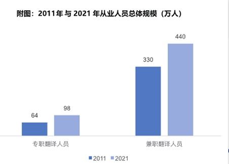 我國翻譯服務人員已達538萬 中國譯協首次開展人才調查項目